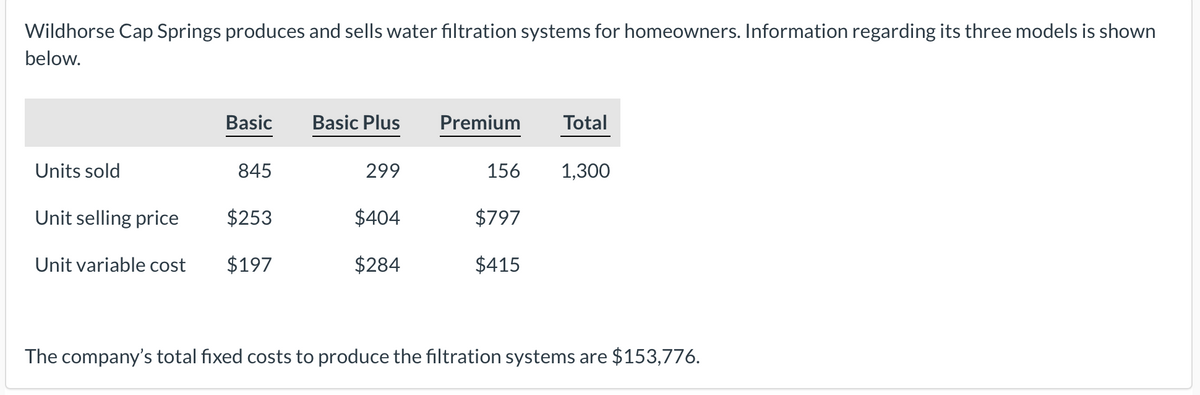 Wildhorse Cap Springs produces and sells water filtration systems for homeowners. Information regarding its three models is shown
below.
Units sold
Basic
845
Unit selling price
$253
Unit variable cost $197
Basic Plus Premium Total
299
$404
$284
156
$797
$415
1,300
The company's total fixed costs to produce the filtration systems are $153,776.