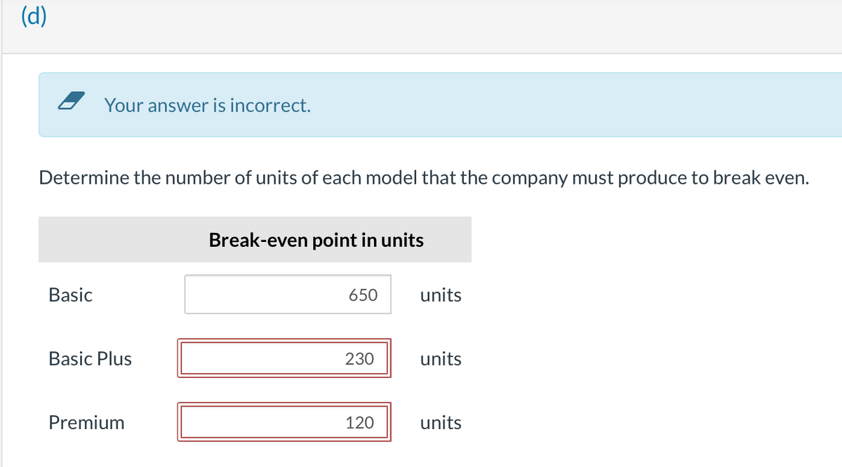 (d)
Your answer is incorrect.
Determine the number of units of each model that the company must produce to break even.
Basic
Basic Plus
Premium
Break-even point in units
650
230
120
units
units
units