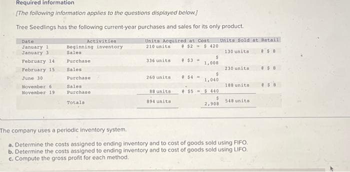 Required information
[The following information applies to the questions displayed below.]
Tree Seedlings has the following current-year purchases and sales for its only product.
Date
January 1
January 3
February 14
February 15
June 30
November 6
November 19
Activities
Beginning inventory
Sales
Purchase
Sales.
Purchase
Sales
Purchase.
Totals
Units Acquired at Cost Units Sold at Retail
210 units @ $2$ 420
130 units
$8
336 units
260 units
88 units
894 units
@ $3-
@$4->
$
1,008
$
1,040
@ $5$ 440
$
2,908
230 units
188 units
548 units
The company uses a periodic inventory system.
a. Determine the costs assigned to ending inventory and to cost f goods sold using FIFO.
b. Determine the costs assigned to ending inventory and to cost of goods sold using LIFO.
c. Compute the gross profit for each method.
e$ 8
es