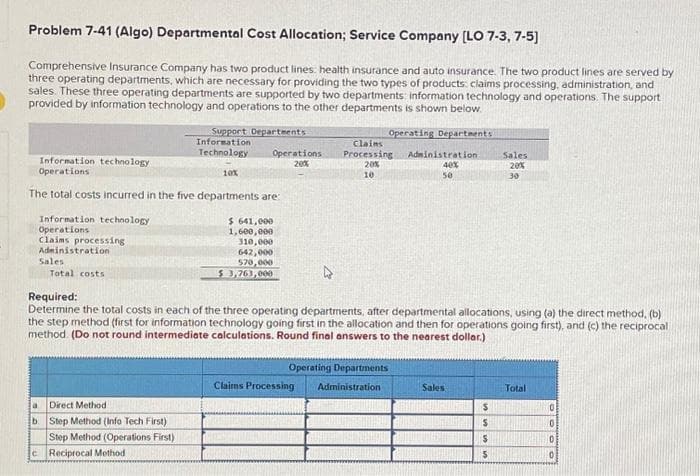 Problem 7-41 (Algo) Departmental Cost Allocation; Service Company [LO 7-3, 7-5]
Comprehensive Insurance Company has two product lines: health insurance and auto insurance. The two product lines are served by
three operating departments, which are necessary for providing the two types of products: claims processing, administration, and
sales. These three operating departments are supported by two departments information technology and operations. The support
provided by information technology and operations to the other departments is shown below.
Operating Departments
Information technology
Operations
The total costs incurred in the five departments are:
Information technology
Operations
Claims processing
Administration
Sales.
Total costs
Support Departments
Information
Technology Operations
20%
a Direct Method
b. Step Method (Info Tech First)
Step Method (Operations First)
c Reciprocal Method
10%
$ 641,000
1,600,000
310,000
642,000
570,000
$3,763,000
4
Required:
Determine the total costs in each of the three operating departments, after departmental allocations, using (a) the direct method. (b)
the step method (first for information technology going first in the allocation and then for operations going first), and (c) the reciprocal
method. (Do not round intermediate calculations. Round final answers to the nearest dollar.)
Clains
Processing Administration.
40%
20%
10
50
Claims Processing
Operating Departments
Administration
Sales
Sales
20%
30
$
$
$
5
Total
OOOO
0
0
0