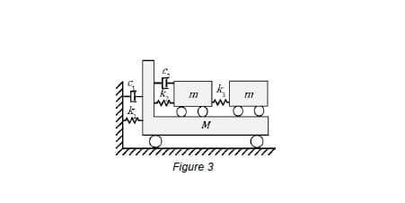 M
Figure 3
