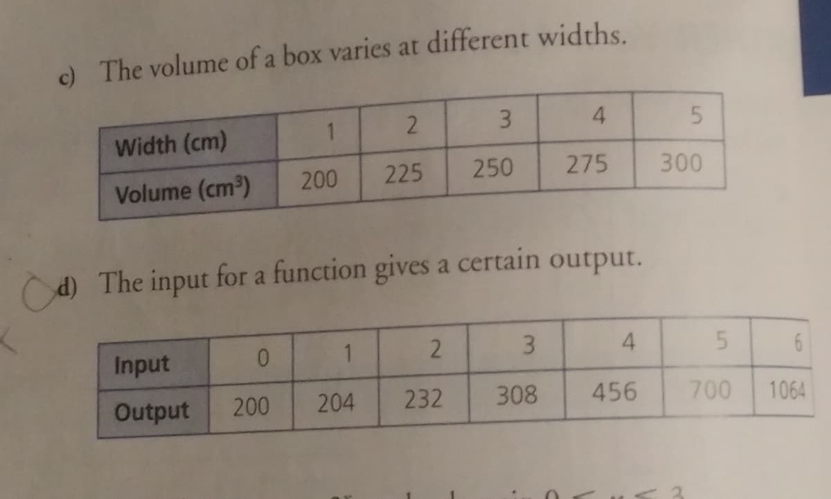 c) The volume of a box varies at different widths.
1
3
4.
Width (cm)
Volume (cm)
200
225
250
275
300
d) The input for a function gives a certain output.
Input
0.
1
3
4
Output
200
204
232
308
456
700
1064
