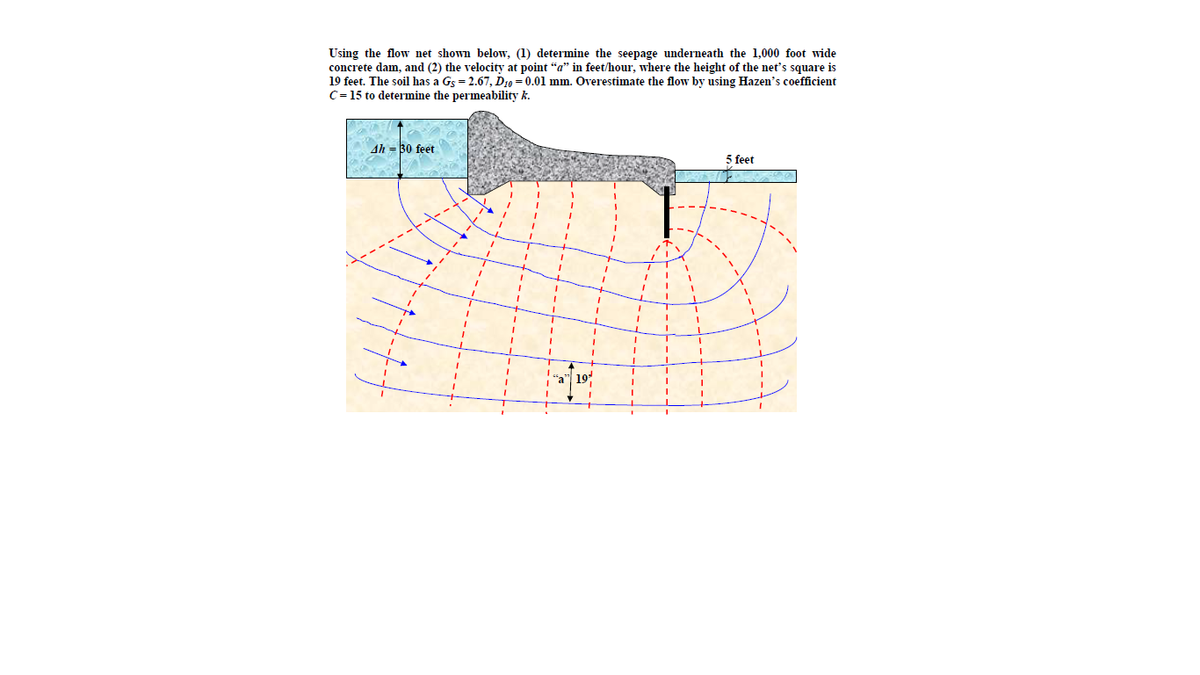 Using the flow net shown below, (1) determine the seepage underneath the 1,000 foot wide
concrete dam, and (2) the velocity at point "a*" in feet/hour, where the height of the net's square is
19 feet. The soil has a Gs = 2.67, D10 = 0.01 mm. Overestimate the flow by using Hazen's coefficient
C= 15 to determine the permeability k.
Ah = 30 feet
5 feet
10
