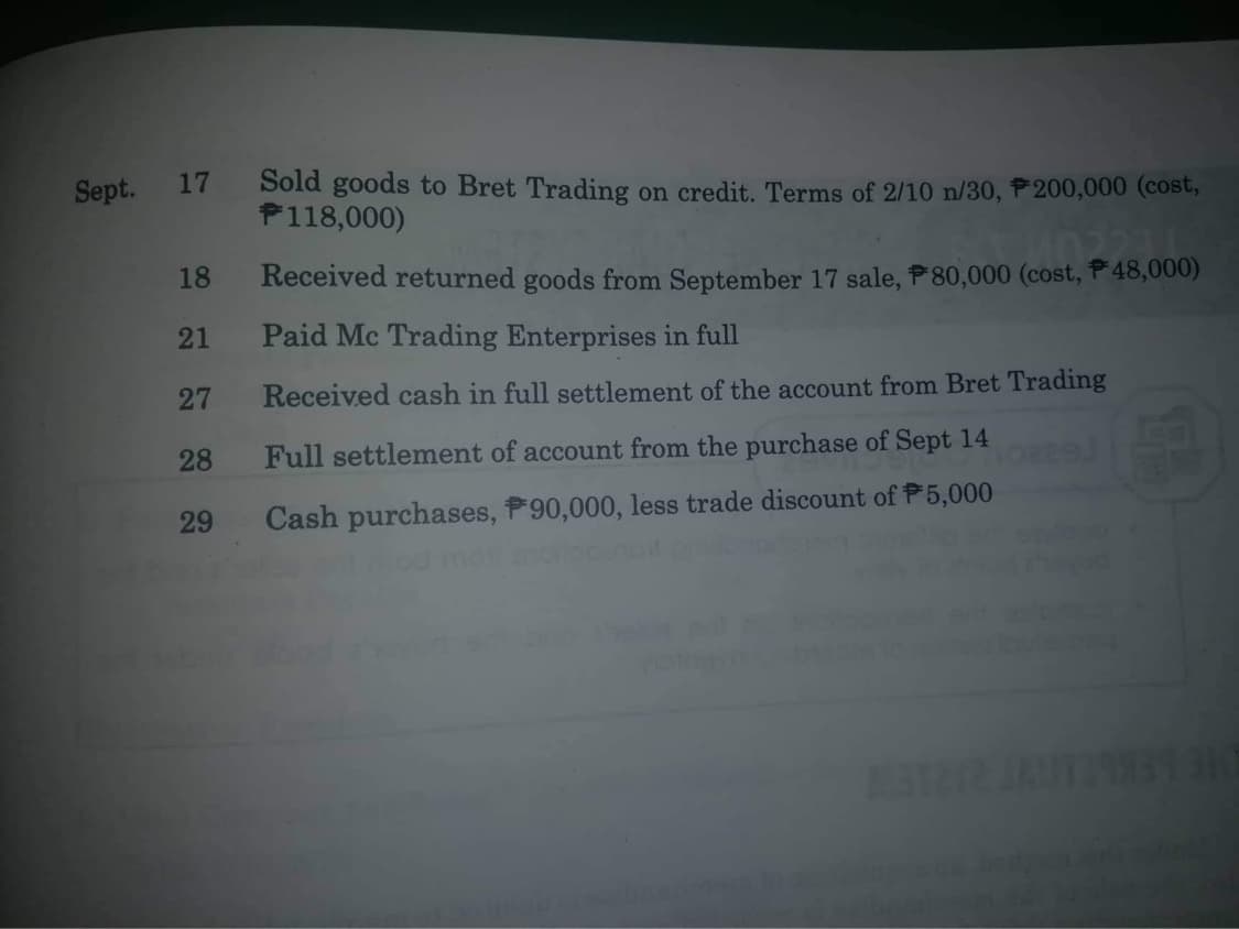 Sept. 17
Sold goods to Bret Trading on credit. Terms of 2/10 n/30, 200,000 (cost,
118,000)
02231
Received returned goods from September 17 sale, P80,000 (cost, P48,000)
18
21
27
28
Full settlement of account from the purchase of Sept 14
29 Cash purchases, 90,000, less trade discount of P5,000
Paid Mc Trading Enterprises in full
Received cash in full settlement of the account from Bret Trading