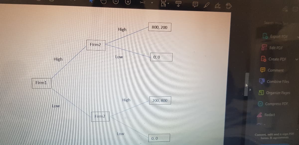 可,明
Search He Te
800, 200
High
Export PDF
Firm2
E Edit PDF
High
Low
0,0
2. Create PDF
E Comment
Combine Files
Firm1
I Organize Pages
High
200, 800
O Compress PDF
Low
Redact
Firm2
Low
Convert edit and e-sign POF
forms & agreements
0,0
