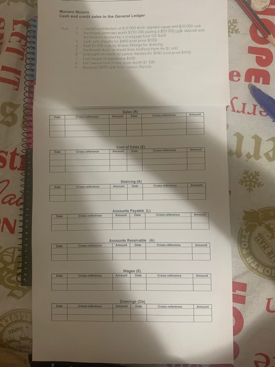 Monaro Motors
Cash and credit sales in the General Ledger
Aug.
Capital contribution of $10 000 stock (agreed value) and $30 000 cash
1
2.
Purchased prem ises worth $150 000 paying a $10 000 cash deposit with
the balance funded by a mortgage from QV Bank
3.
Cash sale of parts for $400 (cost price $200)
Paid $2 500 cash to Wilson Fittings for shelving
Purchased stock on credit from HolFord Parts for $2 600
Sold parts on credit to Lemon Rentals for $900 (cost price $450)
Paid wages of apprentice $600
4.
8.
Kim Swood took home stock worth $1 500
Received $500 cash from Lemon Rentals
e
Sales (R)
Cross-reference
Amount
Date
Cross-reference
Amount
Date
Cost of Sales (E)
sti
Amount
Date
Cross-reference
Amount
Date
Cross-reference
Shelving (A)
Date
Cross-reference
Cross-reference
Amount
Date
Amount
Accounts Payable (L)
Amount Date
Date
Cross-reference
Cross-reference
Amount
Accounts Receivable (A)
Amount
Cross-reference
Date
Cross-reference
Amount
Date
Wages (E)
Date
Date
Cross-reference
Amount
Cross-reference
Amount
ORTH
Drawings (Oe)
Date
Cross-reference
Amount
Date
Cross-reference
Amount
Santo
IVH
POLE
LET IT
