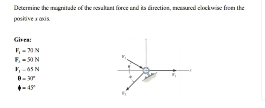 Determine the magnitude of the resultant force and its direction, measured clockwise from the
positive x axis.
Given:
F₁ = 70 N
F₂ = 50 N
F₂ = 65 N
0=30°
$= 45°