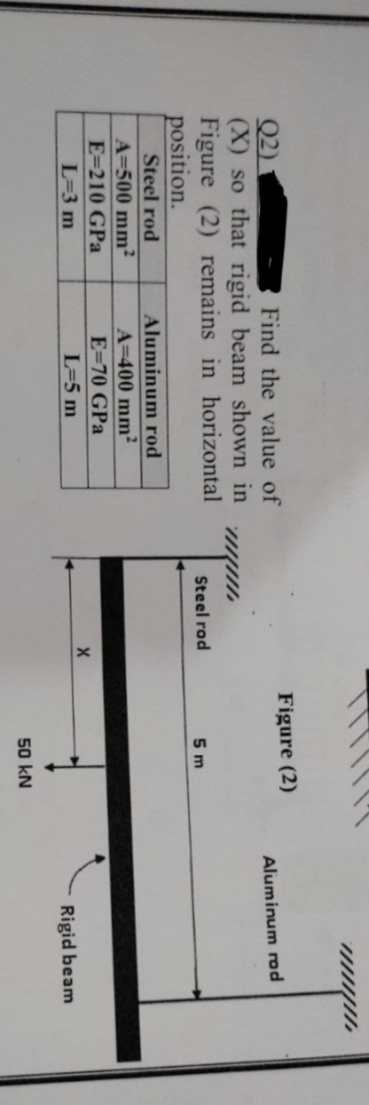 Q2)
Find the value of
(X) so that rigid beam shown in
Figure (2) remains in horizontal
position.
Steel rod
A=500 mm²
E=210 GPa
L=3 m
Aluminum rod
A=400 mm²
E=70 GPa
L=5 m
Steel rod
X
Figure (2)
5 m
50 kN
Aluminum rod
Rigid beam