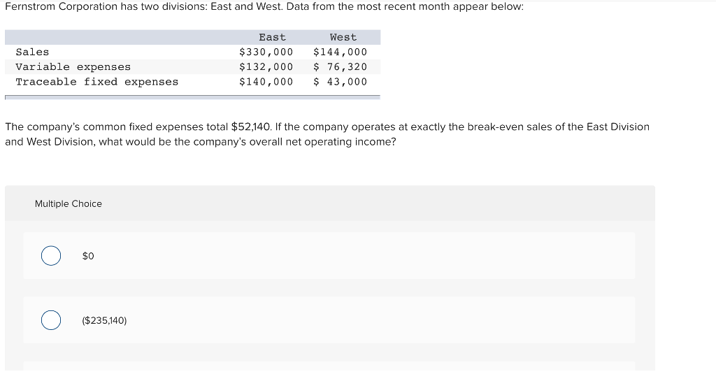 Fernstrom Corporation has two divisions: East and West. Data from the most recent month appear below:
Sales.
Variable expenses
Traceable fixed expenses
Multiple Choice
The company's common fixed expenses total $52,140. If the company operates at exactly the break-even sales of the East Division
and West Division, what would be the company's overall net operating income?
$0
East
$330,000
$132,000
$140,000
($235,140)
West
$144,000
$ 76,320
$ 43,000