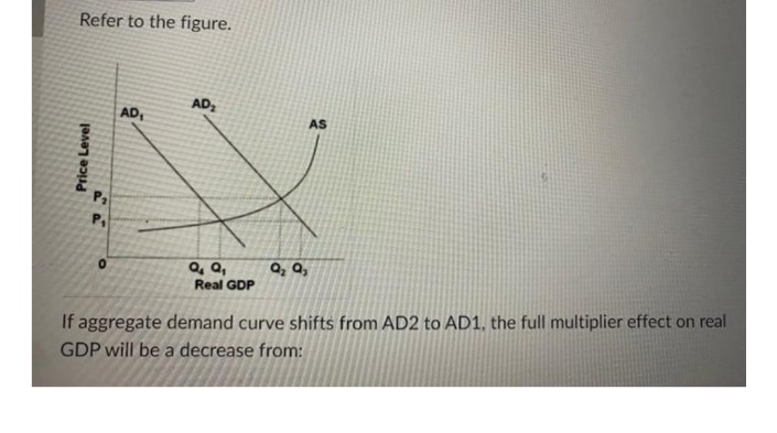 Refer to the figure.
AD,
AD,
AS
Pa
P,
Q, Q,
Real GDP
Q, a,
If aggregate demand curve shifts from AD2 to AD1, the full multiplier effect on real
GDP will be a decrease from:
Price Level
