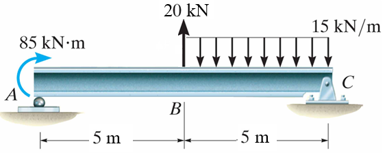 20 kN
15 kN/m
85 KN•M
C
A
B
. 5 m
5 m
