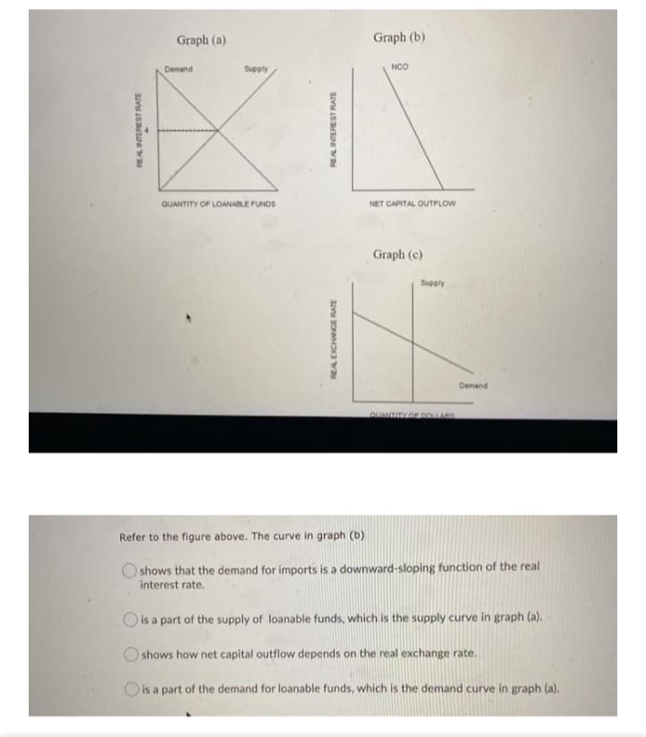 Graph (a)
Graph (b)
Demand
Supply
NCO
QUANTITY OF LOANABLE FUNDS
NET CAPITAL OUTFLOW
Graph (c)
Supply
Demand
QUANTITY OF DOLARS
Refer to the figure above. The curve in graph (b)
shows that the demand for imports is a downward-sloping function of the real
interest rate.
O is a part of the supply of loanable funds, which is the supply curve in graph (a).
shows how net capital outflow depends on the real exchange rate.
O is a part of the demand for loanable funds, which is the demand curve in graph (a).
REAL INTERESTRATE
REALEXCHANGE RATE
REALINTEREST RATE
