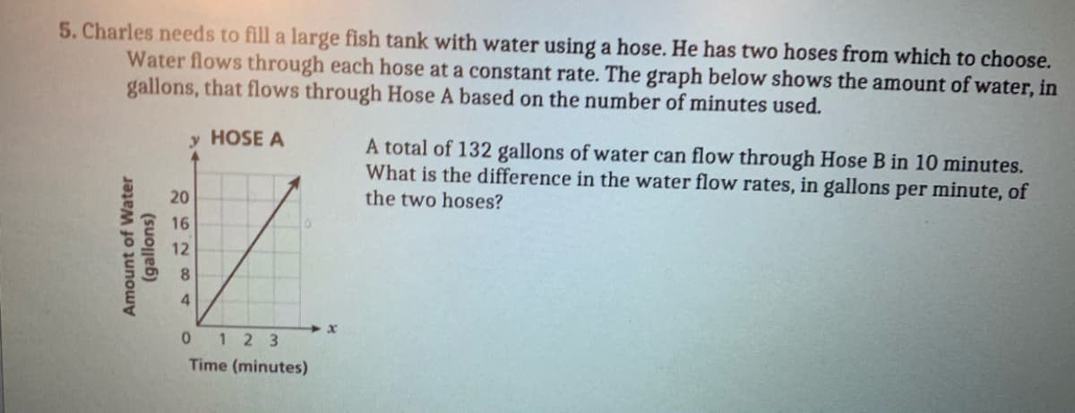 5. Charles needs to fill a large fish tank with water using a hose. He has two hoses from which to choose.
Water flows through each hose at a constant rate. The graph below shows the amount of water, in
gallons, that flows through Hose A based on the number of minutes used.
у HOSE A
A total of 132 gallons of water can flow through Hose B in 10 minutes.
What is the difference in the water flow rates, in gallons per minute, of
20
the two hoses?
16
12
8.
4.
x
0 1 2 3
Time (minutes)
Amount of Water
(gallons)
