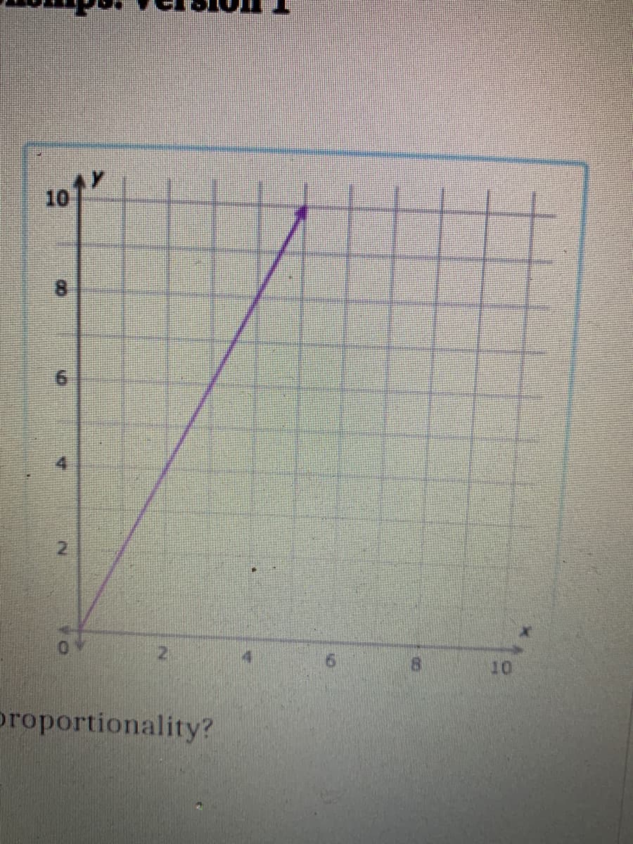 10
10
proportionality?
8.
6.
4.
2.
