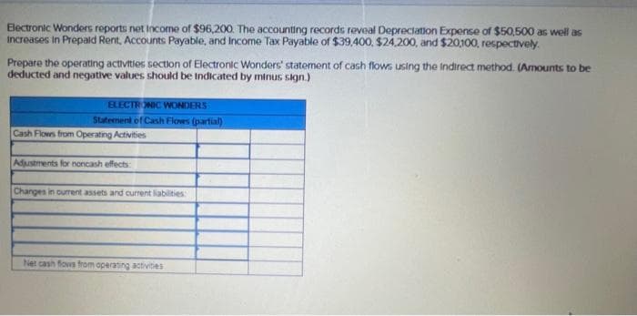 Electronic Wonders reports net Income of $96,200. The accounting records reveal Depreciation Expense of $50,500 as well as
Increases in Prepaid Rent, Accounts Payable, and Income Tax Payable of $39,400, $24,200, and $20,100, respectively.
Prepare the operating activities section of Electronic Wonders' statement of cash flows using the Indirect method. (Amounts to be
deducted and negative values should be indicated by minus sign.)
ELECTRONIC WONDERS
Statement of Cash Flowes (partial)
Cash Flows from Operating Activities
Adjustments for noncash effects:
Changes in current assets and current liabilities:
Net cash flows from operating activites