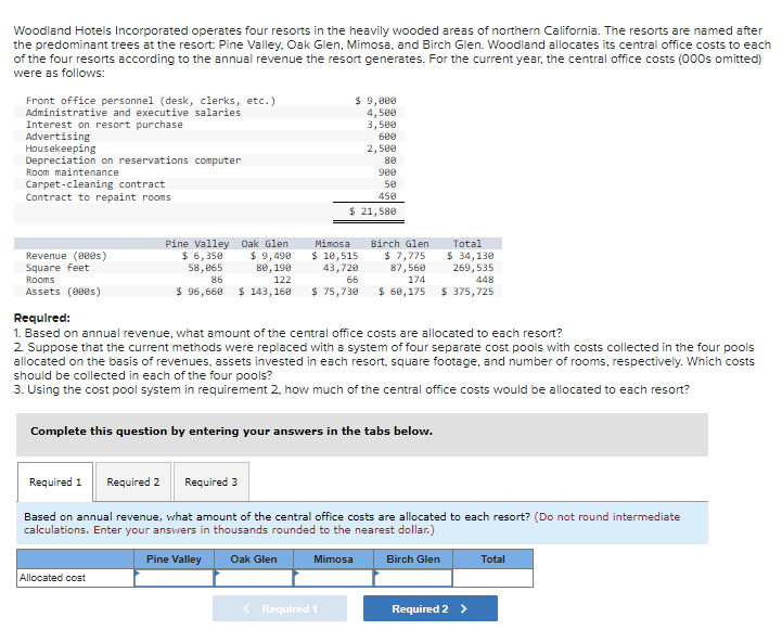 Woodland Hotels Incorporated operates four resorts in the heavily wooded areas of northern California. The resorts are named after
the predominant trees at the resort: Pine Valley. Oak Glen, Mimosa, and Birch Glen. Woodland allocates its central office costs to each
of the four resorts according to the annual revenue the resort generates. For the current year, the central office costs (000s omitted)
were as follows:
Front office personnel (desk, clerks, etc.)
Administrative and executive salaries
Interest on resort purchase
Advertising
Housekeeping
Depreciation on reservations computer
Room maintenance
$ 9,800
4,500
3,500
600
2,500
80
900
Carpet-cleaning contract
Contract to repaint rooms
50
450
$ 21,580
Pine Valley Oak Glen
$ 6,350
58,065
Mimosa
$ 18,515
43,720
66
Total
$ 34,130
269,535
Birch Glen
Revenue (00es)
Square feet
$ 9,490
8е,198
$ 7,775
87,560
174
Rooms
86
122
448
Assets (000s)
$ 96,660
$ 143,160
$ 75,730
$ 60,175
$ 375,725
Requlred:
1. Based on annual revenue, what amount of the central office costs are allocated to each resort?
2 Suppose that the current methods were replaced with a system of four separate cost pools with costs collected in the four pools
allocated on the basis of revenues, assets invested in each resort, square footage, and number of rooms, respectively. Which costs
should be collected in each of the four pools?
3. Using the cost pool system in requirement 2, how much of the central office costs would be allocated to each resort?
Complete this question by entering your answers in the tabs below.
Required 1
Required 2
Required 3
Based on annual revenue, what amount of the central office costs are allocated to each resort? (Do not round intermediate
calculations. Enter your ansvers in thousands rounded to the nearest dollar.)
Pine Valley
Oak Glen
Mimosa
Birch Glen
Total
Allocated cost
Required 1
Required 2 >
