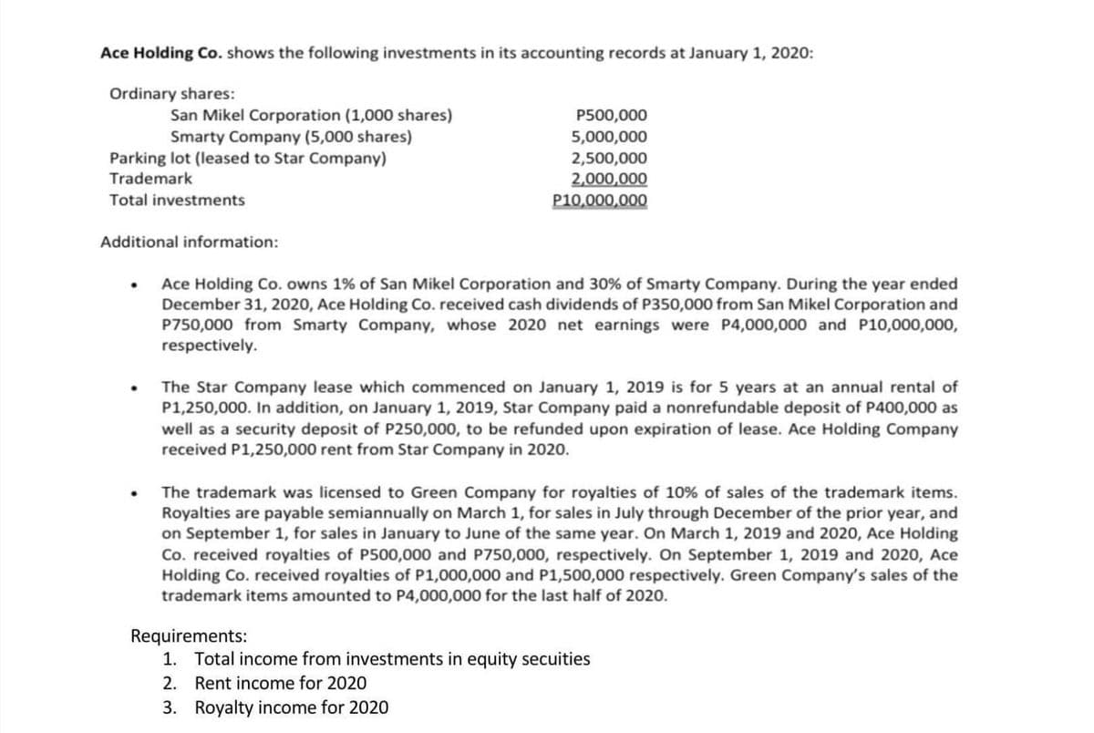 Ace Holding Co. shows the following investments in its accounting records at January 1, 2020:
Ordinary shares:
San Mikel Corporation (1,000 shares)
Smarty Company (5,000 shares)
Parking lot (leased to Star Company)
P500,000
5,000,000
2,500,000
2,000,000
Trademark
Total investments
P10,000,000
Additional information:
Ace Holding Co. owns 1% of San Mikel Corporation and 30% of Smarty Company. During the year ended
December 31, 2020, Ace Holding Co. received cash dividends of P350,000 from San Mikel Corporation and
P750,000 from Smarty Company, whose 2020 net earnings were P4,000,000 and P10,000,000,
respectively.
The Star Company lease which commenced on January 1, 2019 is for 5 years at an annual rental of
P1,250,000. In addition, on January 1, 2019, Star Company paid a nonrefundable deposit of P400,000 as
well as a security deposit of P250,000, to be refunded upon expiration of lease. Ace Holding Company
received P1,250,000 rent from Star Company in 2020.
The trademark was licensed to Green Company for royalties of 10% of sales of the trademark items.
Royalties are payable semiannually on March 1, for sales in July through December of the prior year, and
on September 1, for sales in January to June of the same year. On March 1, 2019 and 2020, Ace Holding
Co. received royalties of P500,000 and P750,000, respectively. On September 1, 2019 and 2020, Ace
Holding Co. received royalties of P1,000,000 and P1,500,000 respectively. Green Company's sales of the
trademark items amounted to P4,000,000 for the last half of 2020.
Requirements:
1. Total income from investments in equity secuities
2. Rent income for 2020
3. Royalty income for 2020
