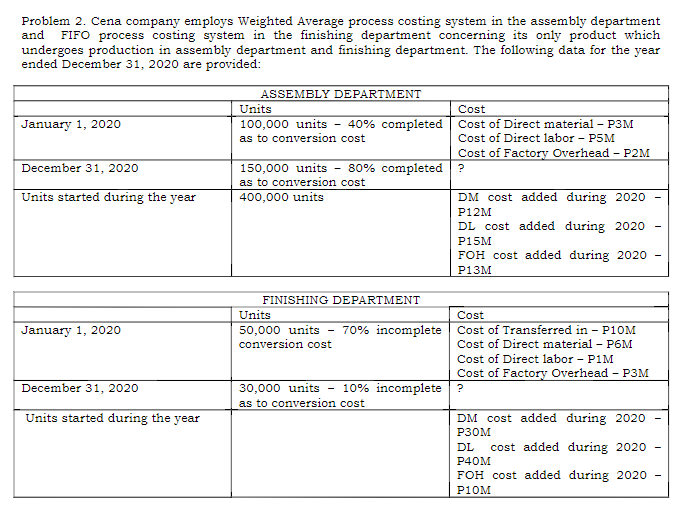 Problem 2. Cena company employs Weighted Average process costing system in the assembly department
and
FIFO process costing system in the finishing department concerning its only product which
undergoes production in assembly department and finishing department. The following data for the year
ended December 31, 2020 are provided:
ASSEMBLY DEPARTMENT
Units
Cost
100,000 units
as to conversion cost
- 40% completed | Cost of Direct material - P3M
Cost of Direct labor - P5M
January 1, 2020
Cost of Factory Overhead - P2M
150,000 units -
as to conversion cost
400,000 units
December 31, 2020
80% completed ?
Units started during the year
DM cost added during 2020
P12M
DL cost added during 2020
P15M
FOH cost added during 2020
P13M
FINISHING DEPARTMENT
Units
Cost
January 1, 2020
50,000 units - 70% incomplete Cost of Transferred in - P10M
conversion cost
Cost of Direct material - P6M
Cost of Direct labor - P1M
Cost of Factory Overhead - P3M
30,000 units
as to conversion cost
December 31, 2020
- 10% incomplete ?
Units started during the year
DM cost added during 2020
P30M
DL
cost added during 2020 -
P40M
FOH cost added during 2020
P10M
