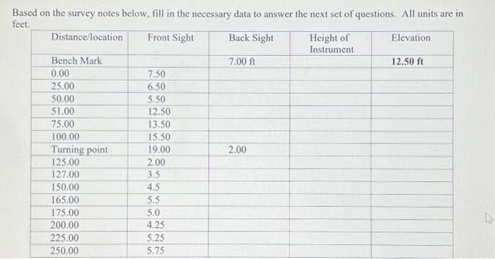 Based on the survey notes below, fill in the necessary data to answer the next set of questions. All units are in
feet.
Distance/location
Front Sight
Back Sight
Elevation
Bench Mark
0.00
25.00
50.00
51.00
75.00
100.00
Turning point
125.00
127.00
150.00
165.00
175.00
200.00
225.00
250.00
7.50
6.50
5.50
12.50
13.50
15.50
19.00
2.00
3.5
4.5
5.5
5.0
4.25
5.25
5.75
7.00 ft
2.00
Height of
Instrument
12.50 ft