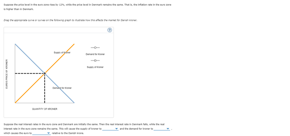 Suppose the price level in the euro zone rises by 12%, while the price level in Denmark remains the same. That is, the inflation rate in the euro zone
is higher than in Denmark.
Drag the appropriate curve or curves on the following graph to illustrate how this affects the market for Danish kroner.
(?
Supply of Kroner
Demand for Kroner
Supply of Kroner
Demand for Kroner
QUANTITY OF KRONER
Suppose the real interest rates in the euro zone and Denmark are initially the same. Then the real interest rate in Denmark falls, while the real
interest rate in the euro zone remains the same. This will cause the supply of kroner to
and the demand for kroner to
which causes the euro to
relative to the Danish krone.
EUROS PRICE OF KRONER
