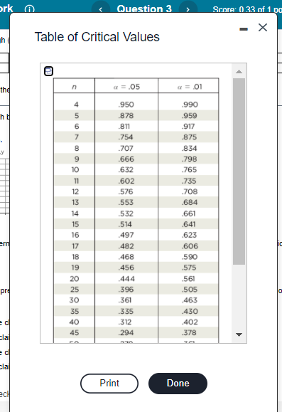 ork_O
Question 3
Score: 0 33 of 1 pa
>
Table of Critical Values
the
a = .05
a = 01
.950
.990
5
.878
.959
.811
.917
.754
875
.707
834
.666
.798
10
.632
.765
11
.602
.735
12
.576
.708
13
.553
.684
14
.532
.661
15
.514
.641
16
.497
.623
em
17
482
.606
18
468
590
19
.456
.575
20
.444
.561
pre
25
396
505
30
361
463
35
335
430
40
312
402
45
294
378
cla
e c
claj
Print
Done
ec
