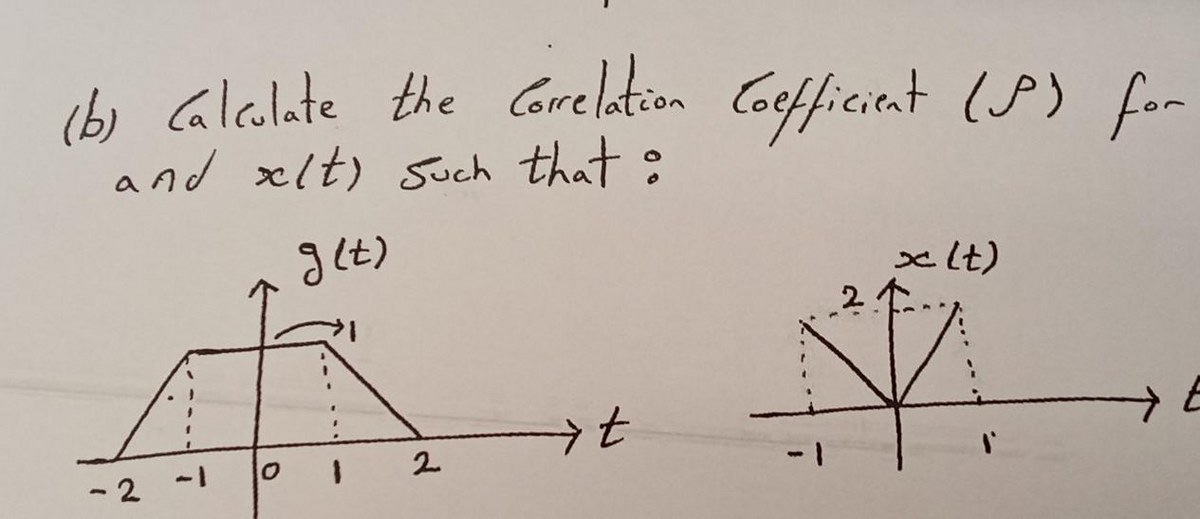 h Glelate the Correlation Coefficitnt (P) for
(b)
and xlt) such that :
xlt)
2
- 2 -1
