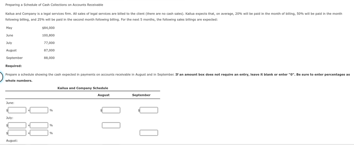 Preparing a Schedule of Cash Collections on Accounts Receivable
Kailua and Company is a legal services firm. All sales of legal services are billed to the client (there are no cash sales). Kailua expects that, on average, 20% will be paid in the month of billing, 50% will be paid
following billing, and 25% will be paid in the second month following billing. For the next 5 months, the following sales billings are expected:
May
June
July
August
September
Required:
June:
$
July:
$
Prepare a schedule showing the cash expected in payments on accounts receivable in August and in September. If an amount box does not require an entry, leave it blank or enter "0". Be sure to enter percentages as
whole numbers.
August:
$84,000
X
100,800
77,000
87,000
88,000
%
%
%
Kailua and Company Schedule
August
September
the month
0