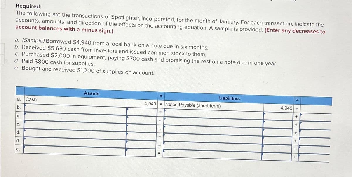 Required:
The following are the transactions of Spotlighter, Incorporated, for the month of January. For each transaction, indicate the
accounts, amounts, and direction of the effects on the accounting equation. A sample is provided. (Enter any decreases to
account balances with a minus sign.)
a. (Sample) Borrowed $4,940 from a local bank on a note due in six months.
b. Received $5,630 cash from investors and issued common stock to them.
c. Purchased $2,000 in equipment, paying $700 cash and promising the rest on a note due in one year.
d. Paid $800 cash for supplies.
e. Bought and received $1,200 of supplies on account.
a. Cash
b.
C₁
C.
d.
d.
e.
Assets
4,940 Notes Payable (short-term)
=
=
|||||||
=
Liabilities
=
4,940 +
+
+
+
+ +