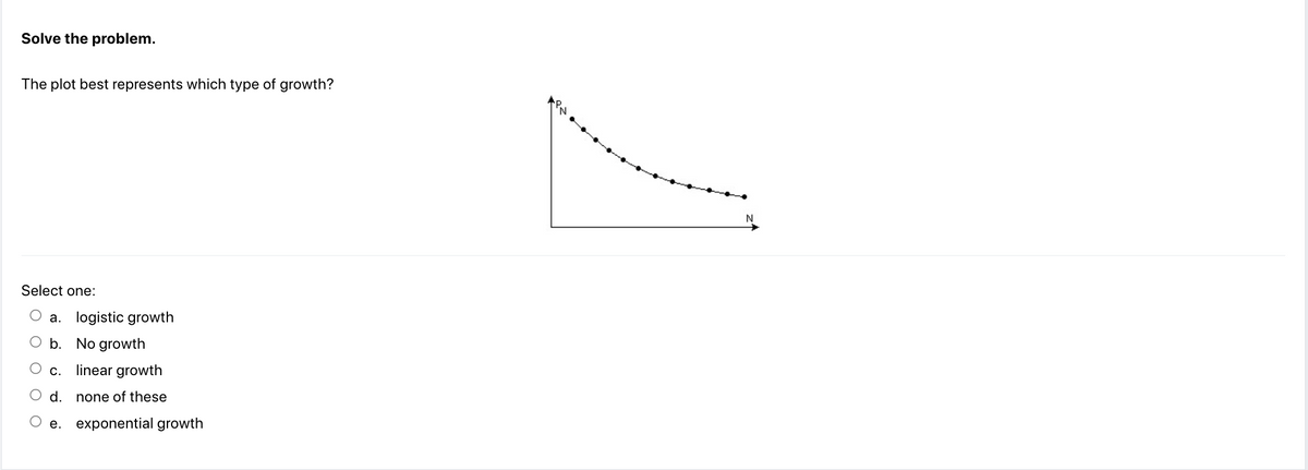 Solve the problem.
The plot best represents which type of growth?
Select one:
a. logistic growth
b. No growth
c.
linear growth
d. none of these
e. exponential growth
N