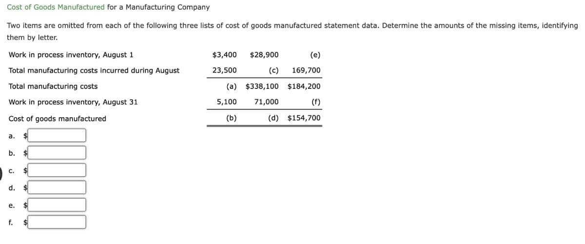Cost of Goods Manufactured for a Manufacturing Company
Two items are omitted from each of the following three lists of cost of goods manufactured statement data. Determine the amounts of the missing items, identifying
them by letter.
Work in process inventory, August 1
Total manufacturing costs incurred during August
Total manufacturing costs
Work in process inventory, August 31
Cost of goods manufactured
a. $
b. $
C. $
d. $
e.
f.
$
$3,400
23,500
(e)
169,700
(a) $338,100 $184,200
71,000
$28,900
(c)
5,100
(b)
(d) $154,700