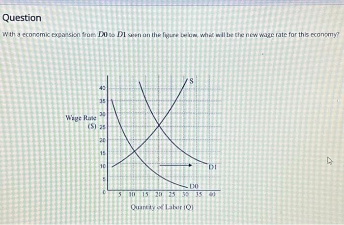 Question
With a economic expansion from D0 to D1 seen on the figure below, what will be the new wage rate for this economy?
40
Wage Rate
35
30
(S) 25
20
15
10
S
0
S
DI
DO
5 10 15 20 25 30 35 40
Quantity of Labor (Q)
27
