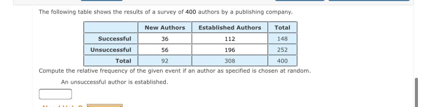 The following table shows the results of a survey of 400 authors by a publishing company.
New Authors
Established Authors
Total
Successful
36
112
148
Unsuccessful
56
196
252
Total
92
308
400
Compute the relative frequency of the given event if an author as specified is chosen at random.
An unsuccessful author is established.
