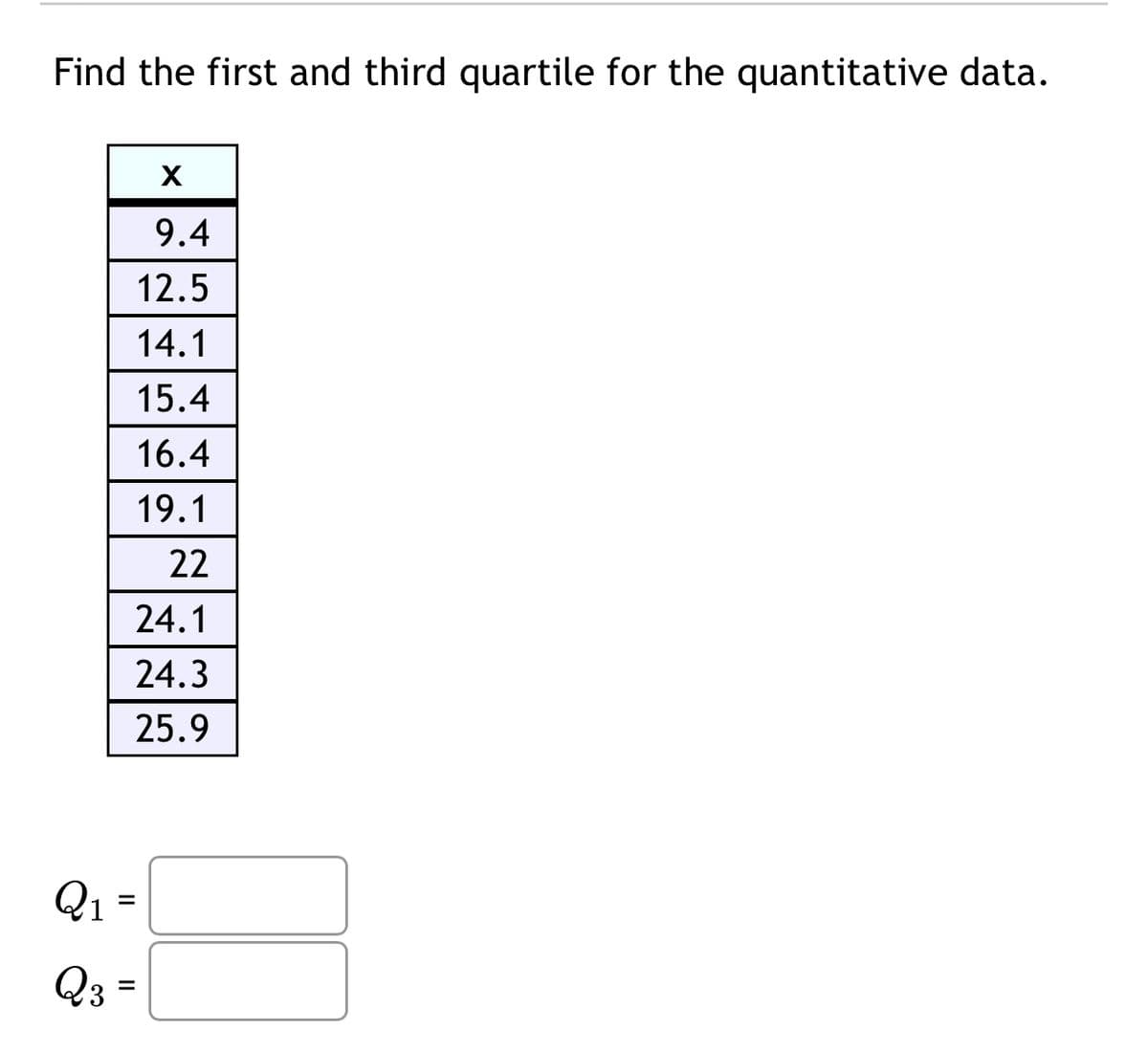 Find the first and third quartile for the quantitative data.
Q₁:
=
Q3 ²
||
X
9.4
12.5
14.1
15.4
16.4
19.1
22
24.1
24.3
25.9
=