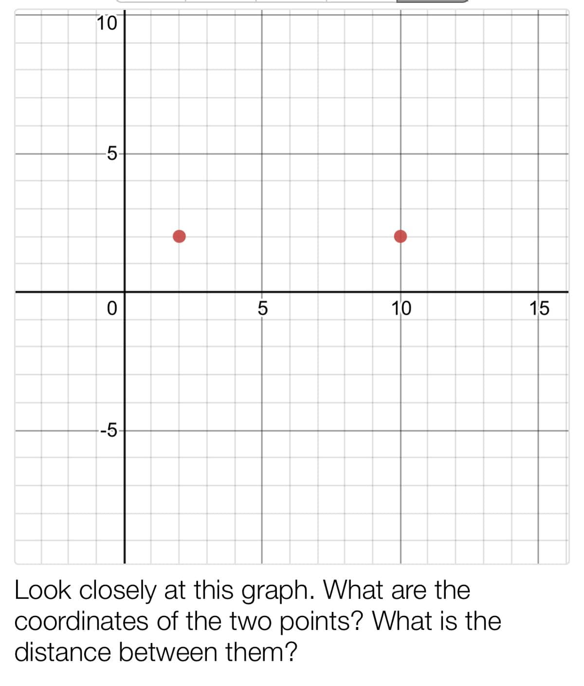 10
-5
0
5
10
15
-5
Look closely at this graph. What are the
coordinates of the two points? What is the
distance between them?