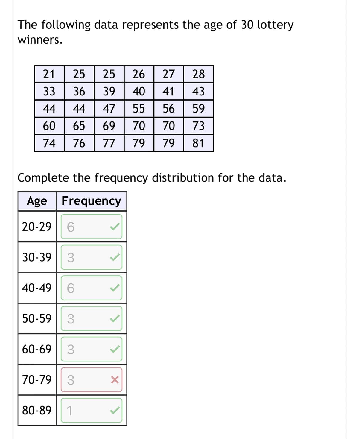 The following data represents the age of 30 lottery
winners.
21 25
25
26
27
28
33
36 39
40
41
43
44 44 47
55
56
59
60
65 | 69
70
70
73
74 76 77
79
79
81
Complete the frequency distribution for the data.
Age Frequency
20-29 6
30-39 3
40-49 6
50-59 3
60-69 3
70-79 3
80-89 1