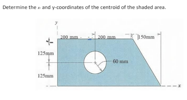 Determine the x- and y-coordinates of the centroid of the shaded area.
200 mm
200 mm
150mm
125mm
60 mm
125mm
