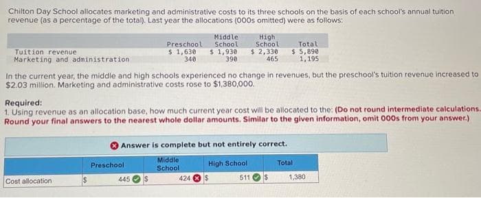 Chilton Day School allocates marketing and administrative costs to its three schools on the basis of each school's annual tuition
revenue (as a percentage of the total). Last year the allocations (000s omitted) were as follows:
Tuition revenue
Marketing and administration
In the current year, the middle and high schools experienced no change in revenues, but the preschool's tuition revenue increased to
$2.03 million. Marketing and administrative costs rose to $1,380,000.
Cost allocation
High
Preschool
Middle
School
School
$ 1,630 $ 1,930 $ 2,330
340
390
465
Required:
1. Using revenue as an allocation base, how much current year cost will be allocated to the: (Do not round intermediate calculations.
Round your final answers to the nearest whole dollar amounts. Similar to the given information, omit 000s from your answer.)
Answer is complete but not entirely correct.
Middle
School
High School
511
Preschool
445
424
Total
$ 5,898
1,195
$
$
Total
1,380