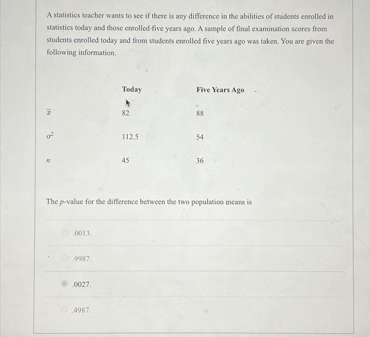 A statistics teacher wants to see if there is any difference in the abilities of students enrolled in
statistics today and those enrolled-five years ago. A sample of final examination scores from
students enrolled today and from students enrolled five years ago was taken. You are given the
following information.
X
0²
n
.0013.
9987.
.0027.
Today
.4987.
82
112.5
45
Five Years Ago
The p-value for the difference between the two population means is
88
54
36
For