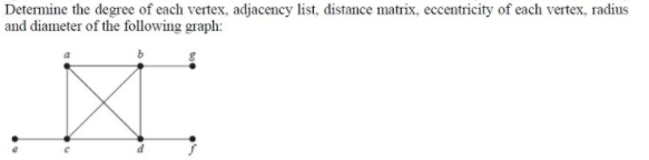 Determine the degree of each vertex, adjacency list, distance matrix, eccentricity of each vertex, radius
and diameter of the following graph:
