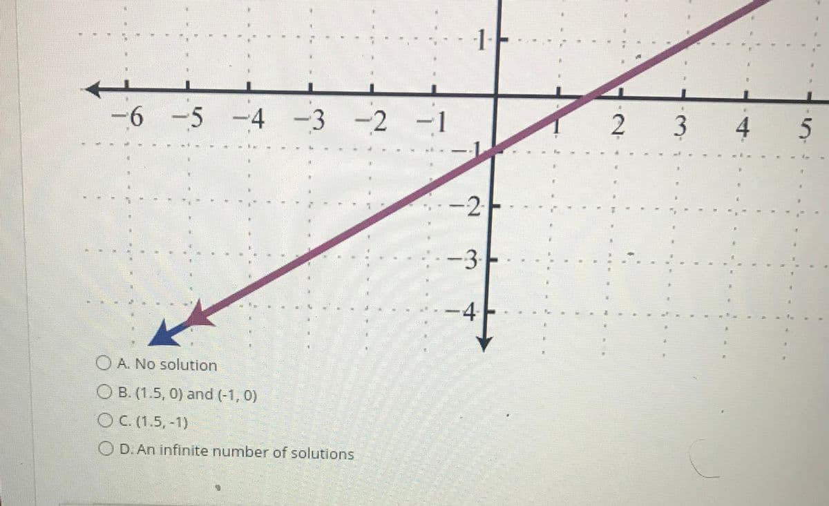 1
6-5 -4 -3
-2
-1
3
4
5
-2
-3
OA. No solution
B. (1.5, 0) and (-1, 0)
OC.(1.5, -1)
O D.An infinite number of solutions
4+
