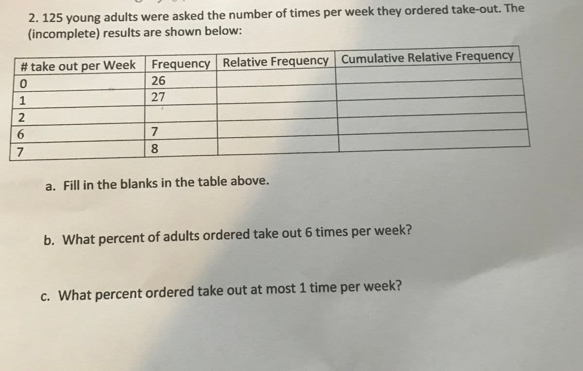 2. 125 young adults were asked the number of times per week they ordered take-out. The
(incomplete) results are shown below:
# take out per Week Frequency Relative Frequency Cumulative Relative Frequency
26
1
27
2
7
8.
a. Fill in the blanks in the table above.
b. What percent of adults ordered take out 6 times per week?
c. What percent ordered take out at most 1 time per week?
N6
