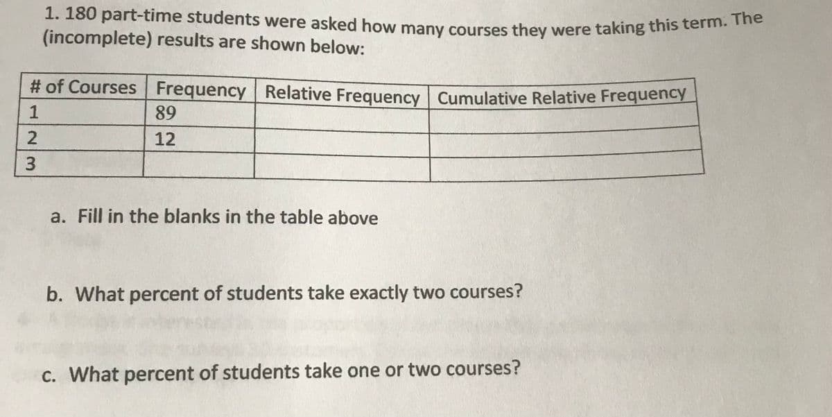 1. 180 part-time students were asked how many courses they were taking this term. he
(incomplete) results are shown below:
# of Courses Frequency Relative Frequency Cumulative Relative Frequency
89
12
a. Fill in the blanks in the table above
b. What percent of students take exactly two courses?
C. What percent of students take one or two courses?
12/3
