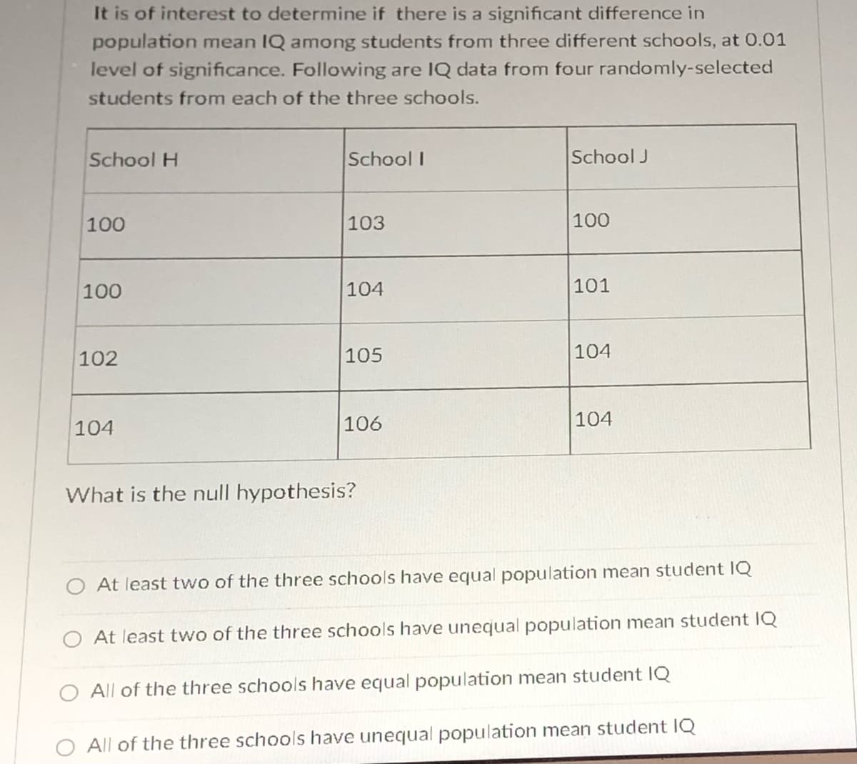 It is of interest to determine if there is a significant difference in
population mean IQ among students from three different schools, at 0.01
level of significance. Following are IQ data from four randomly-selected
students from each of the three schools.
School H
School I
School J
100
103
100
100
104
101
102
105
104
106
104
104
What is the null hypothesis?
At least two of the three schools have equal population mean student IQ
At least two of the three schools have unequal population mean student IQ
All of the three schools have equal population mean student IQ
All of the three schools have unequal population mean student IQ
