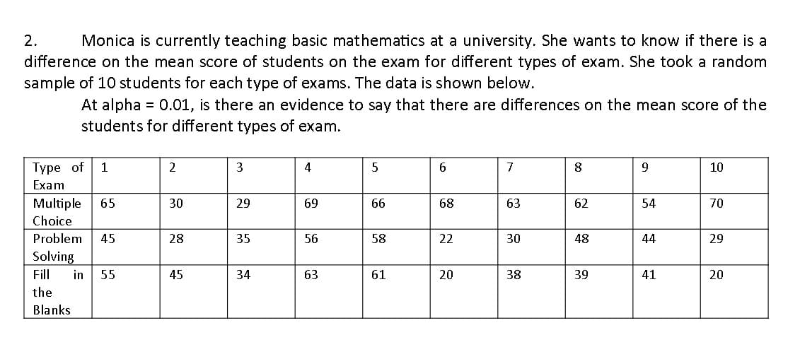 2.
Monica is currently teaching basic mathematics at a university. She wants to know if there is a
difference on the mean score of students on the exam for different types of exam. She took a random
sample of 10 students for each type of exams. The data is shown below.
At alpha = 0.01, is there an evidence to say that there are differences on the mean score of the
students for different types of exam.
%3D
Туре of
3
4
10
Exam
Multiple
65
30
29
69
66
68
63
62
54
70
Choice
Problem
45
28
35
56
58
22
30
48
44
29
Solving
Fill
in
55
45
34
63
61
20
38
39
41
20
the
Blanks
