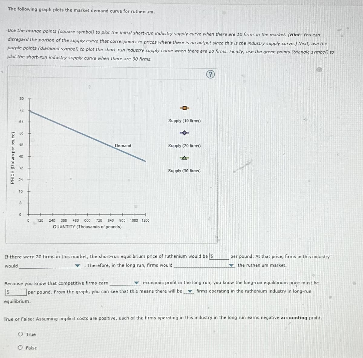 The following graph plots the market demand curve for ruthenium.
Use the orange points (square symbol) to plot the initial short-run industry supply curve when there are 10 firms in the market. (Hint: You can
disregard the portion of the supply curve that corresponds to prices where there is no output since this is the industry supply curve.) Next, use the
purple points (diamond symbol) to plot the short-run industry supply curve when there are 20 firms. Finally, use the green points (triangle symbol) to
plot the short-run industry supply curve when there are 30 firms.
PRICE (Dollars per pound)
80
72
64
03
58
Supply (10 firms)
48
Demand
Supply (20 firms)
40
32
24
16
8
0
0
120
240
350 480 600 720 840 960 1080 1200
QUANTITY (Thousands of pounds)
Supply (30 firms)
?
If there were 20 firms in this market, the short-run equilibrium price of ruthenium would be $
would
Therefore, in the long run, firms would
per pound. At that price, firms in this industry
the ruthenium market.
Because you know that competitive firms earn
$
economic profit in the long run, you know the long-run equilibrium price must be
per pound. From the graph, you can see that this means there will be firms operating in the ruthenium industry in long-run
equilibrium.
True or False: Assuming implicit costs are positive, each of the firms operating in this industry in the long run eams negative accounting profit.
O True
O False