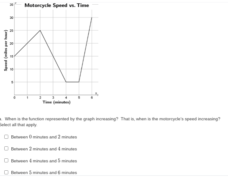 35
Motorcycle Speed vs. Time
30
25
20
15
10
5
2
3
Time (minutes)
a. When is the function represented by the graph increasing? That is, when is the motorcycle's speed increasing?
Select all that apply.
Between 0 minutes and 2 minutes
O Between 2 minutes and 4 minutes
Between 4 minutes and 5 minutes
O Between 5 minutes and 6 minutes
Speed (miles per hour)
