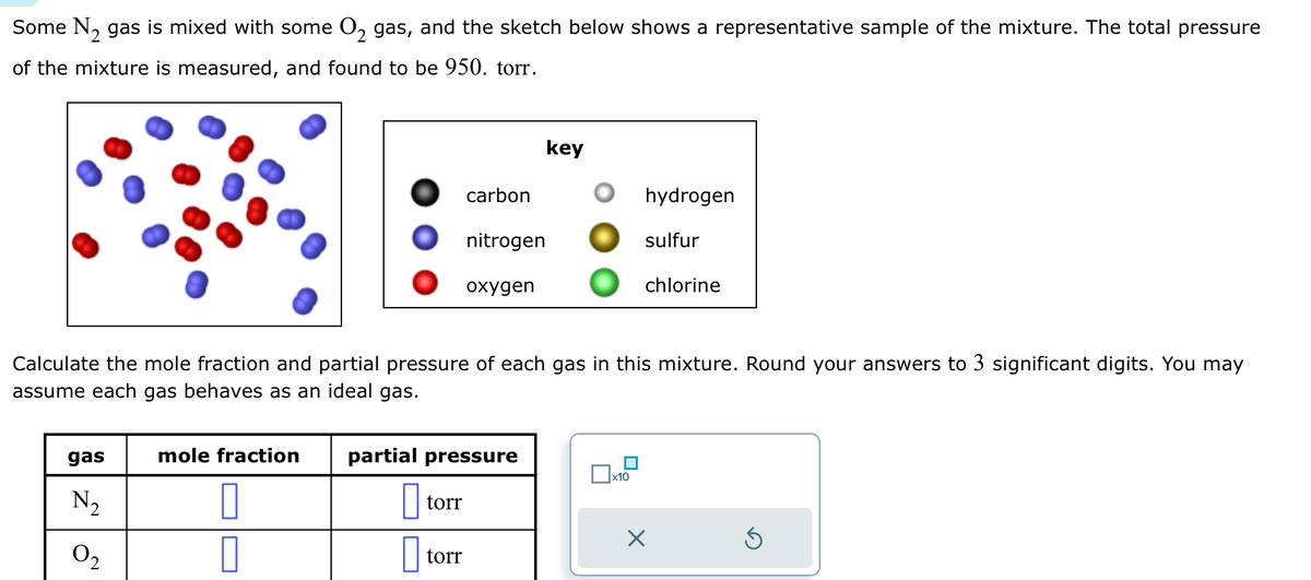 Some N₂ gas is mixed with some O₂ gas, and the sketch below shows a representative sample of the mixture. The total pressure
of the mixture is measured, and found to be 950. torr.
gas
N₂
0₂
0
carbon
torr
nitrogen
mole fraction partial pressure
0
torr
oxygen
Calculate the mole fraction and partial pressure of each gas in this mixture. Round your answers to 3 significant digits. You may
assume each gas behaves as an ideal gas.
key
hydrogen
sulfur
x10
chlorine
X
Ś