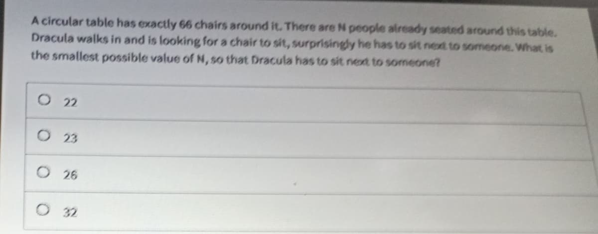 A circular table has exactly 66 chairs around it. There are N people already seated around this table.
Dracula walks in and is looking for a chair to sit, surprisingly he has to sit next to someone. What is
the smallest possible value of N, so that Dracula has to sit next to someone?
O 22
O 23
O 26
O 32