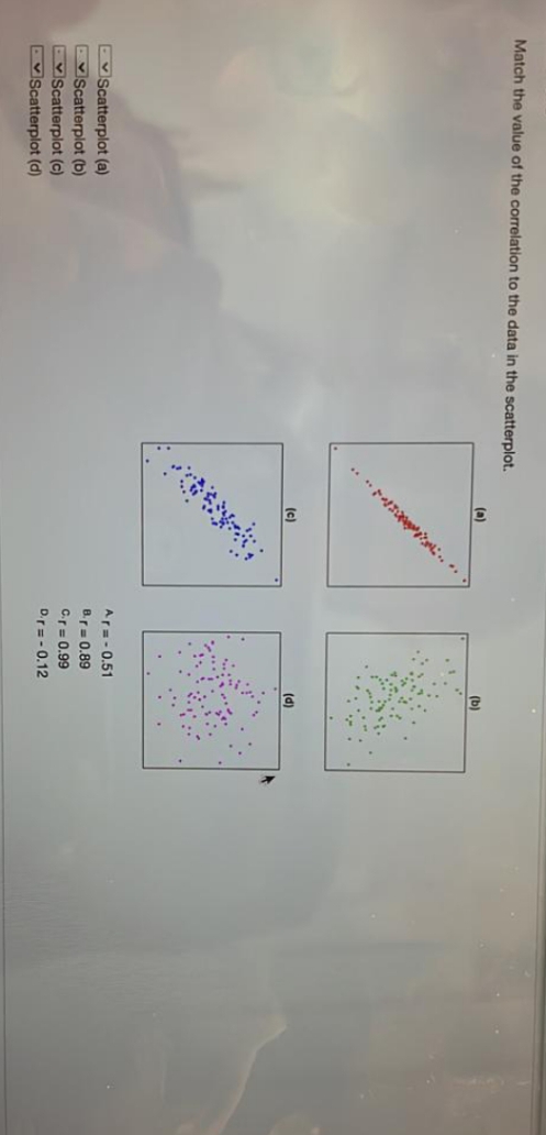 Match the value of the corelation to the data in the scatterplot.
(a)
(b)
(c)
Ar=-0.51
vScatterplot (a)
vScatterplot (b)
VScatterplot (c)
vScatterplot (d)
B.r= 0.89
C.r = 0.99
D.r= - 0.12
