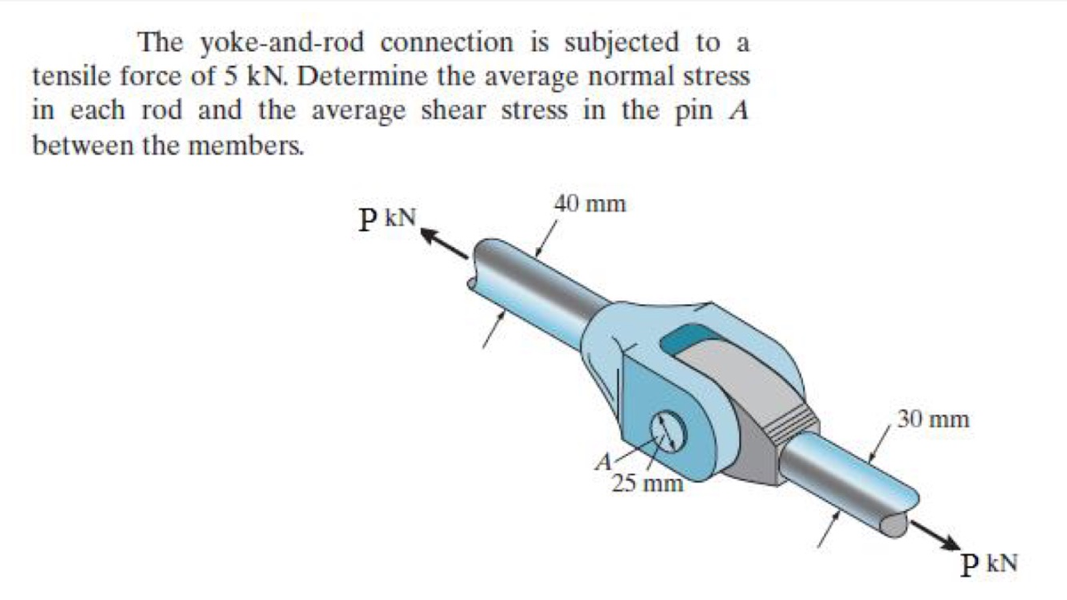 The yoke-and-rod connection is subjected to a
tensile force of 5 kN. Determine the average normal stress
in each rod and the average shear stress in the pin A
between the members.
40 mm
P kN
30 mm
A
25 mm
P kN
